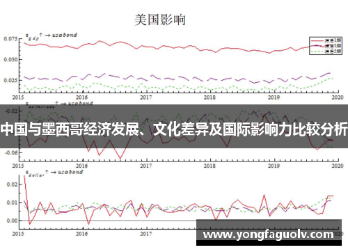 中国与墨西哥经济发展、文化差异及国际影响力比较分析
