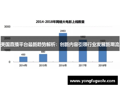 美国直播平台最新趋势解析：创新内容引领行业发展新潮流
